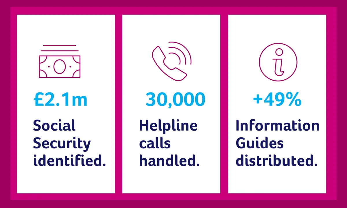 2024 Impact Report Stats